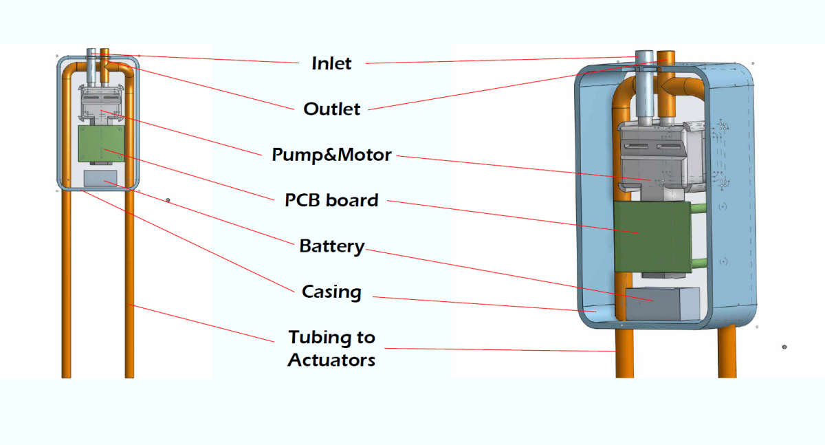 Workings of the pump and motor, to apply the priciples of Soft Robotics