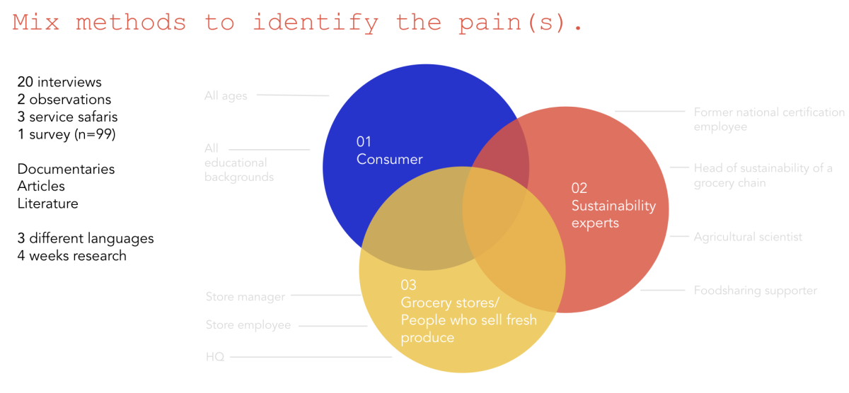 Summary of the conducted research.