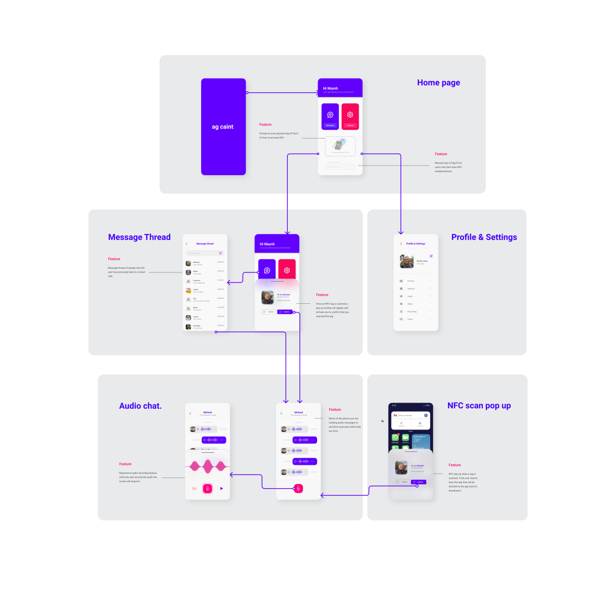 App wireframing