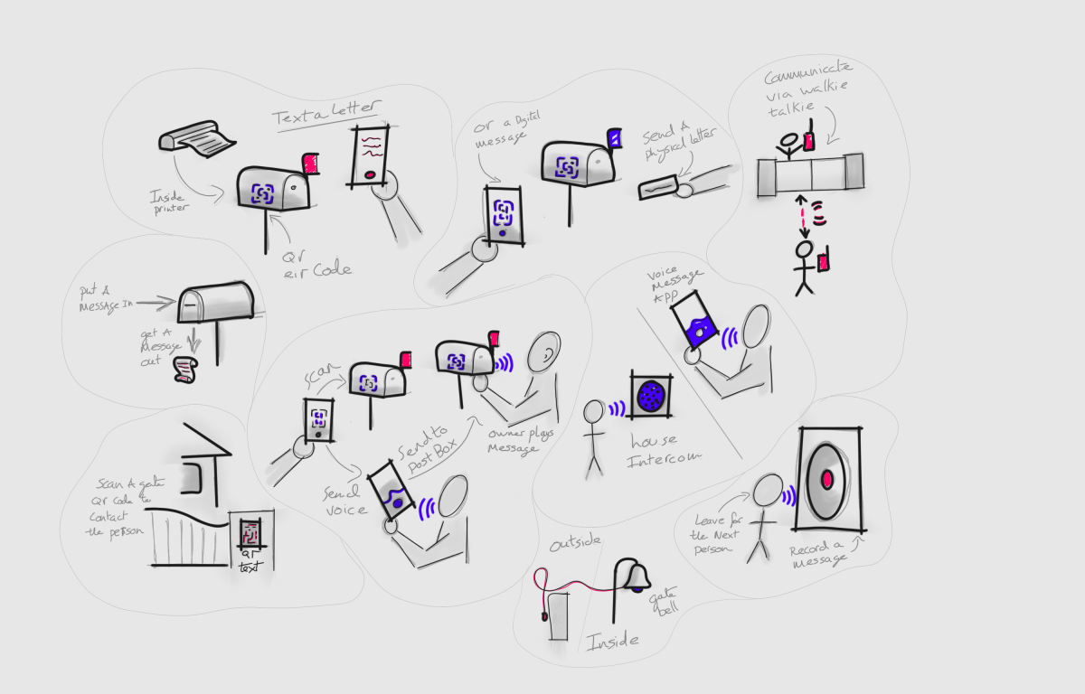 Ideation sketches
