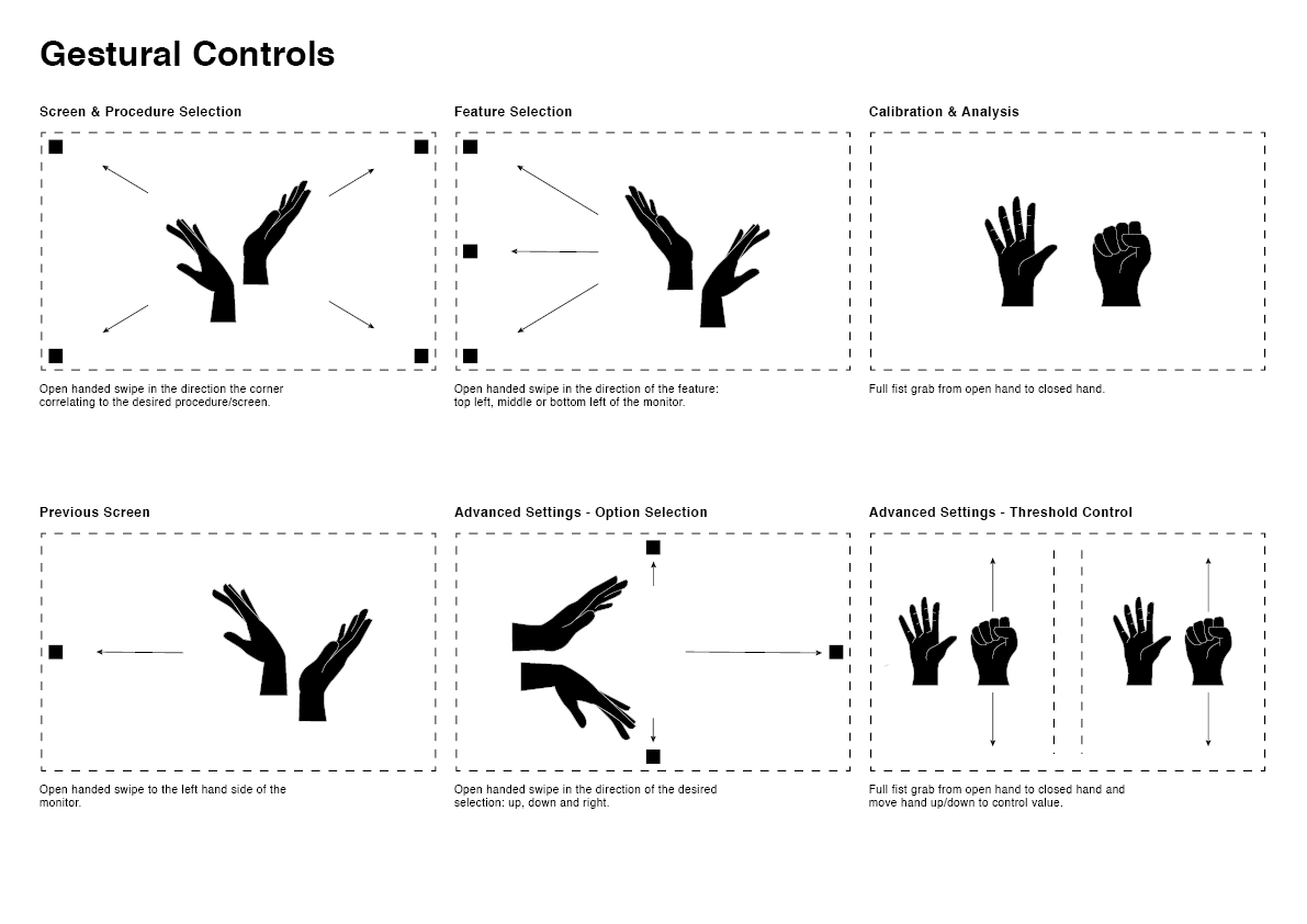 Gesture Controls