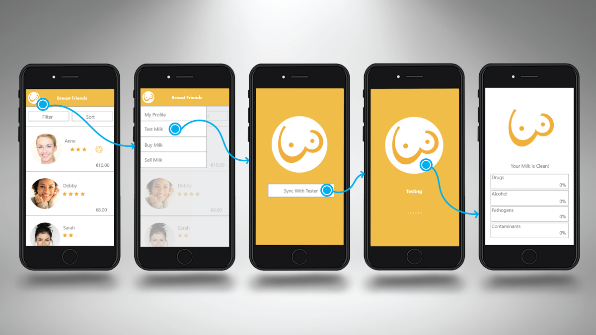 Testing the milk user flow
