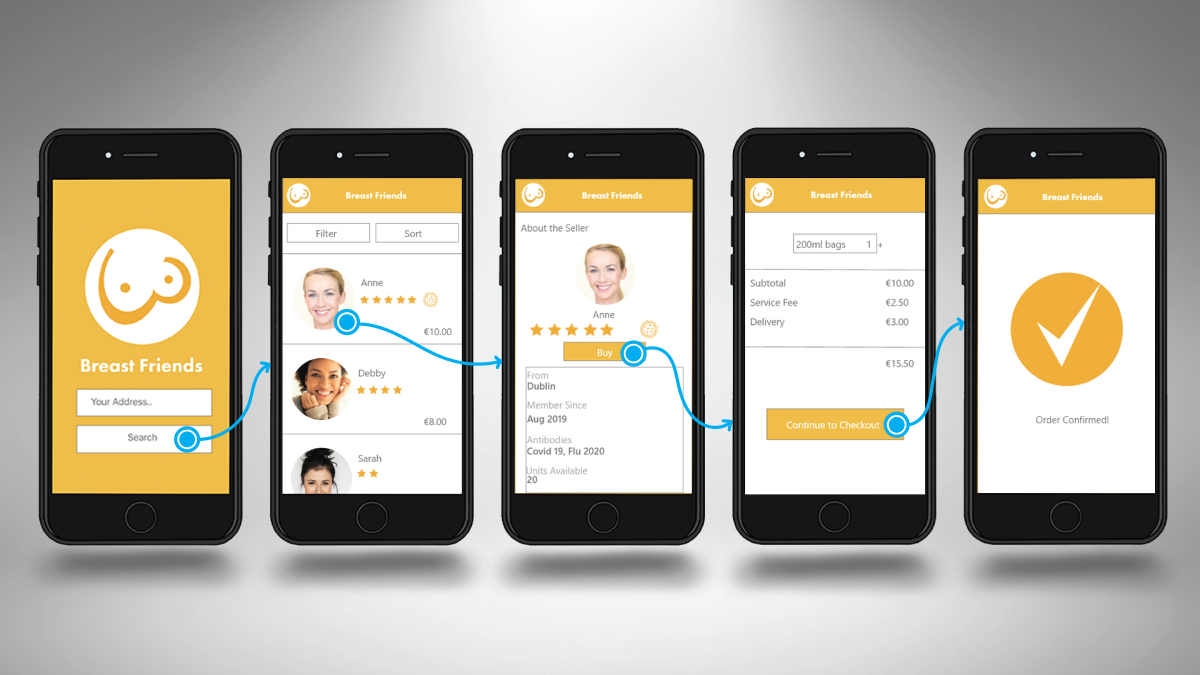 Buying the milk user flow