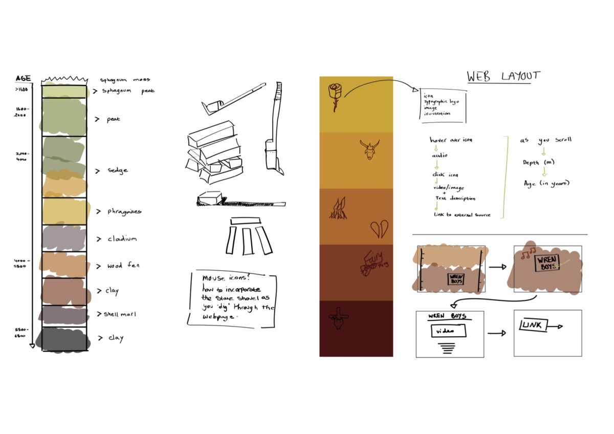 Boggeddown. Website planning sketches