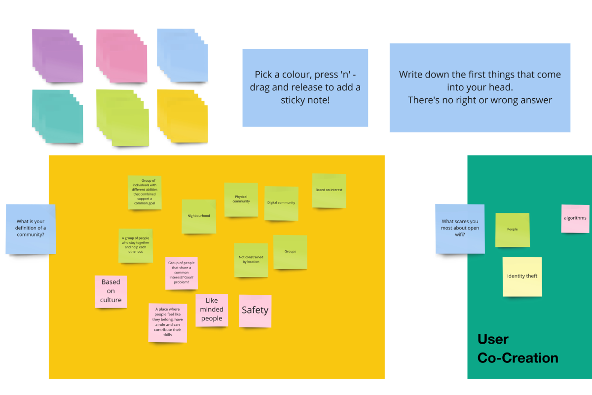 Co-creation with users was a core part of the project; of course we had to use Miro for online collaboration