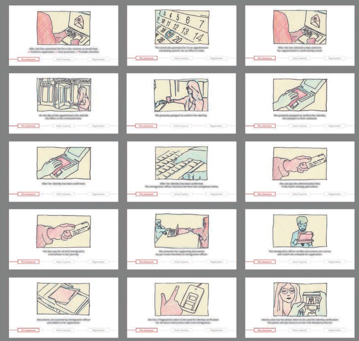 Storyboard development