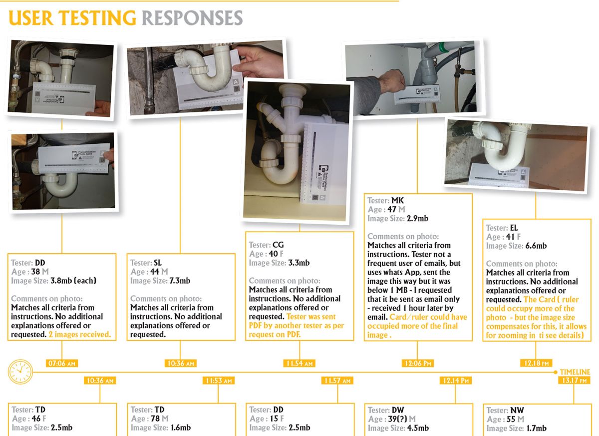 User testing photo measuring