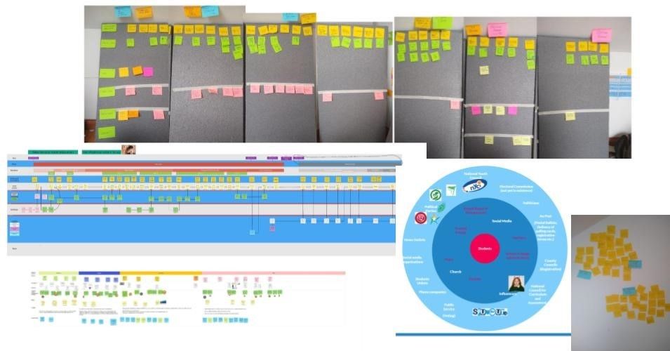 Visualisations - physical and digital are key to understanding.