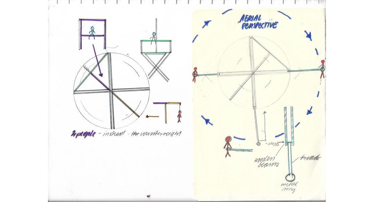 Considering camera angles for performance recording