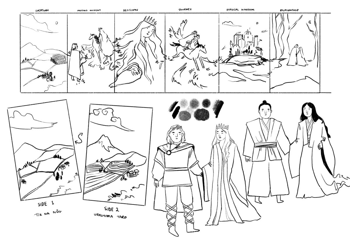 Relativity of Time. Initial sketches